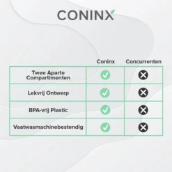 Coninx Yoghurtbeker To Go - Muesli Beker To Go - Lunchbeker - Mueslibeker 640ml (450ml+190ml) - Zwart -Woonwinkel 1200x1200 201