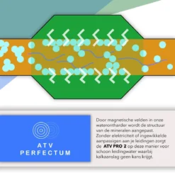 ATV PRO 2 ULTRA Magnetische Waterontharder - Waterontharder Magneet - Waterontharder Waterleiding - Anti Kalk - Ontkalker -Woonwinkel 1200x1200 280