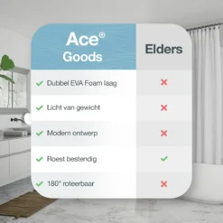 ACE Goods Vloertrekker Met Steel – Vloerwisser Badkamer - Trekker Douche – Raamwisser Verstelbaar – Watertrekker - Incl Ophanghaak -Woonwinkel 1200x1200 392